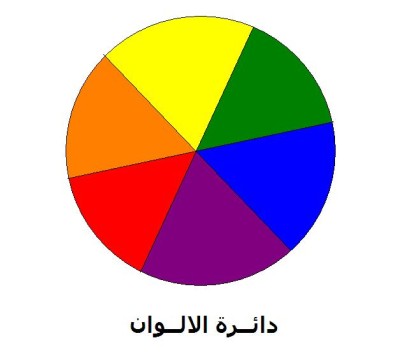 المفاهيم الاساسية للون & دائرة الألوان